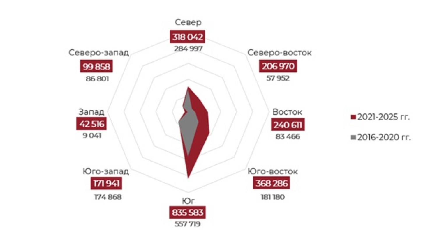 Среднегодовой объем сделок по направлениям Московского региона на рынке складской недвижимости классов A и B