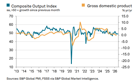 Композитный индекс PMI России — июнь 2026